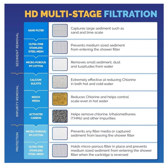 Aqua bliss Shower Head Filter in Oil Rubbed Bronze - Picture 4 of 7